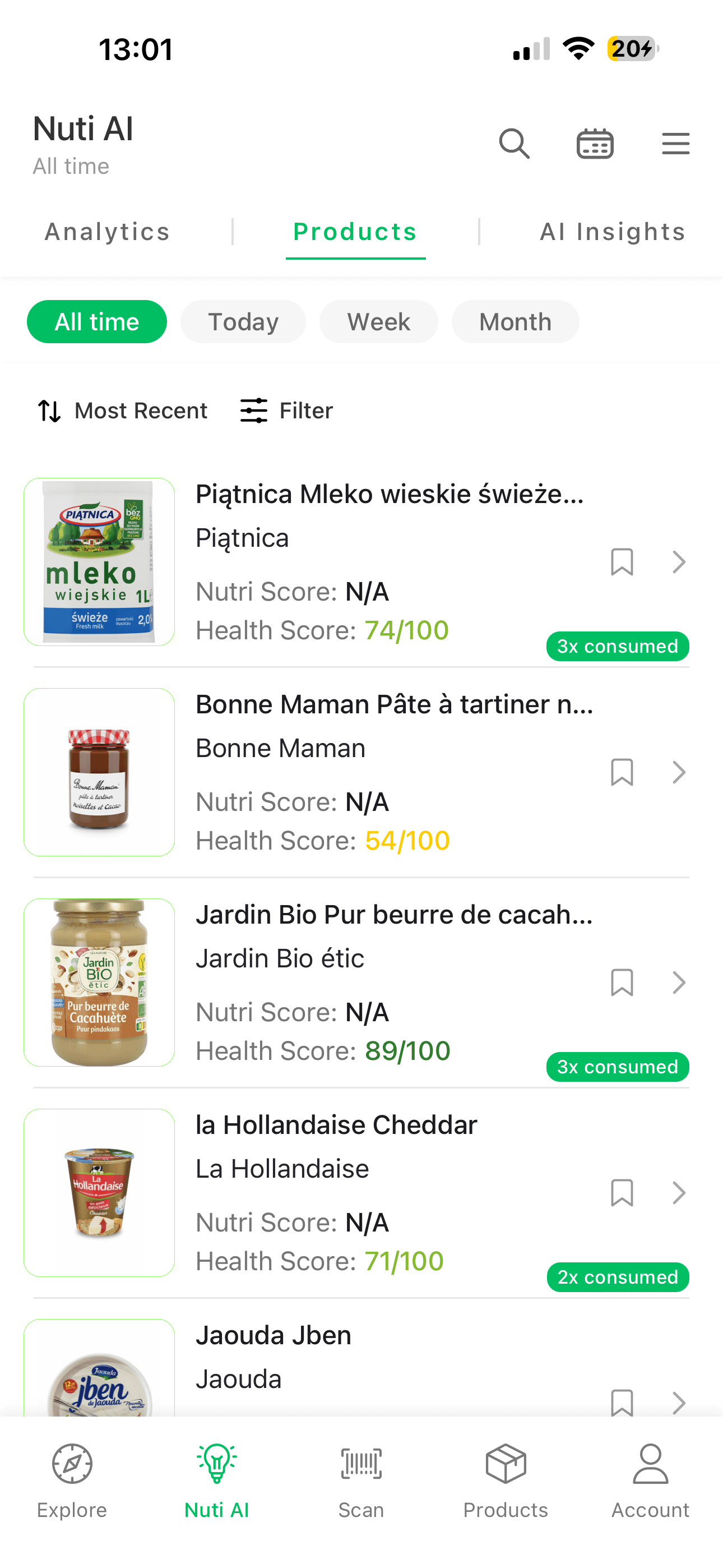 Products List