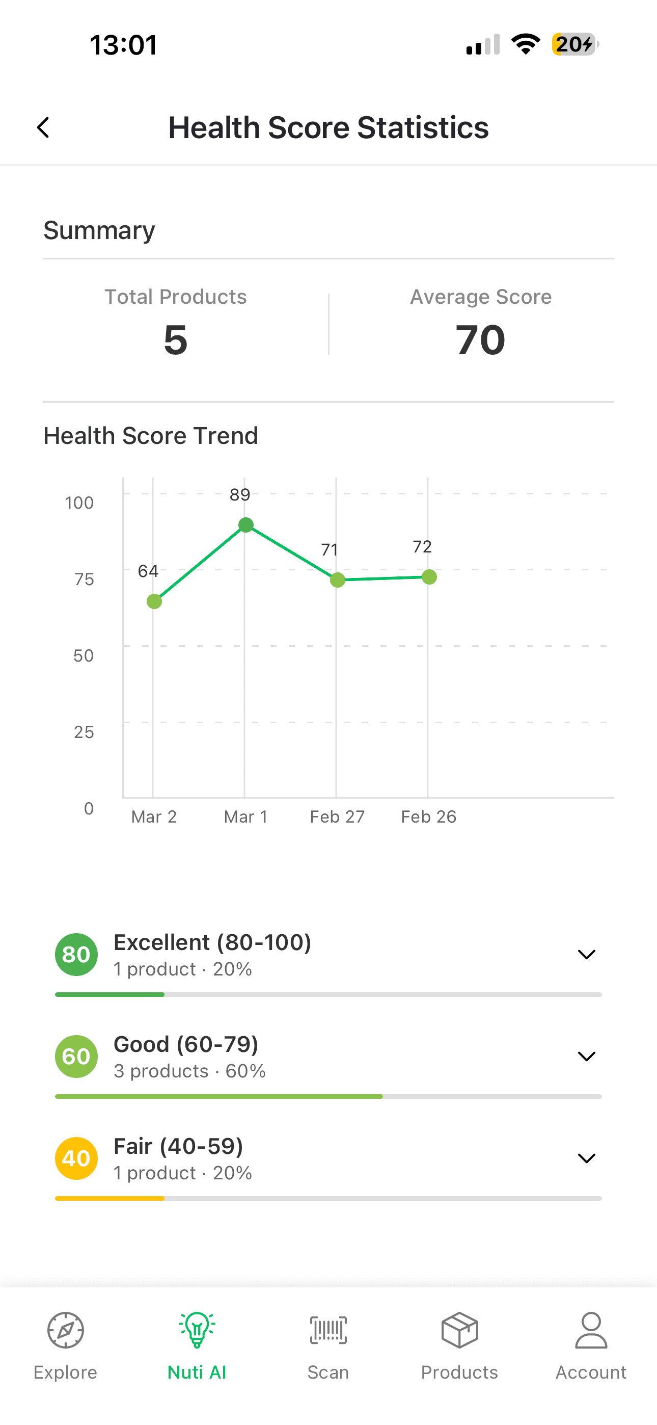 Health Score Analytics